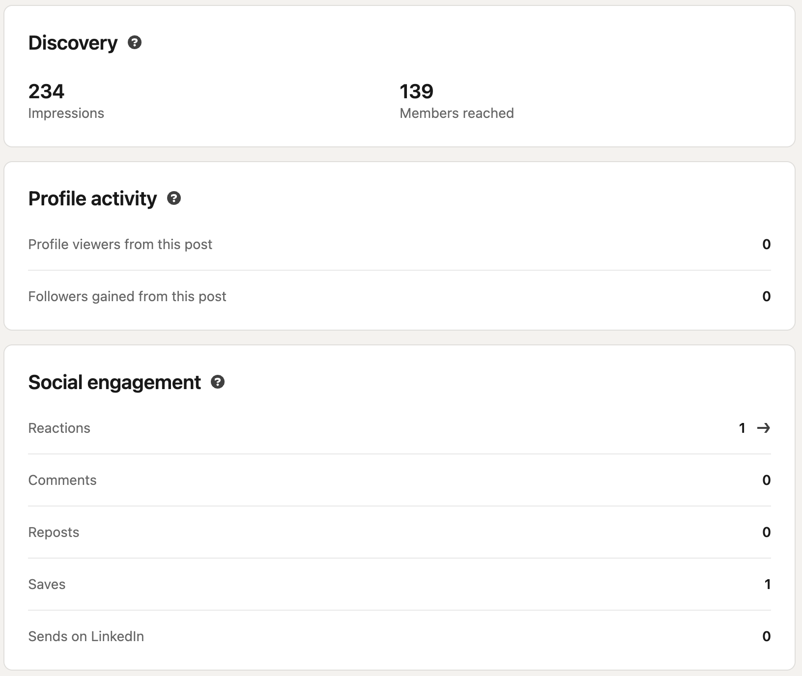 Analítica de un post anterior con 234 impresiones, 139 personas alcanzadas, 0 visitas al perfil, 0 seguidores nuevos y 1 reacción